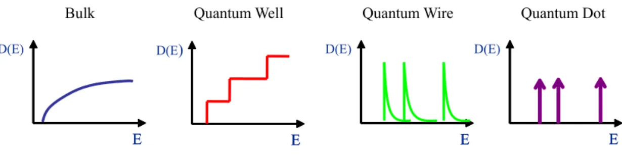 Figure 2.10.  Optical interband transition in a direct gap semiconductor material. 