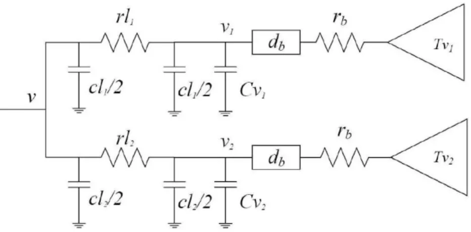 Figure 2.4: Zero-skew merging with buffers. v 1 and v 2 are subtrees of parent node v