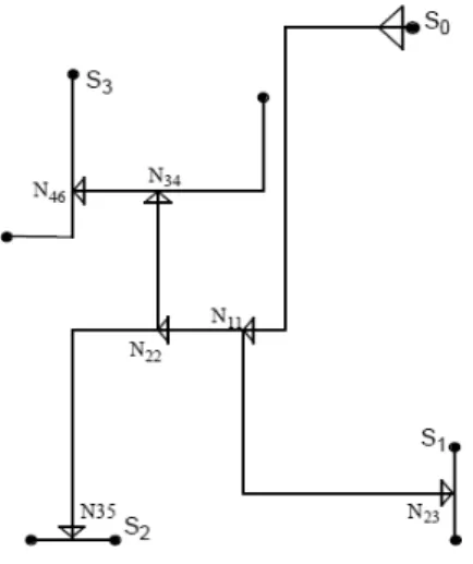 Figure 3.5: Level-by-level insert buffers method in binary tree