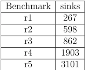 Table 4.1: The number of sinks in benchmark r1-r5. The benchmark circuits are downloaded from the GSRC Bookshelf.