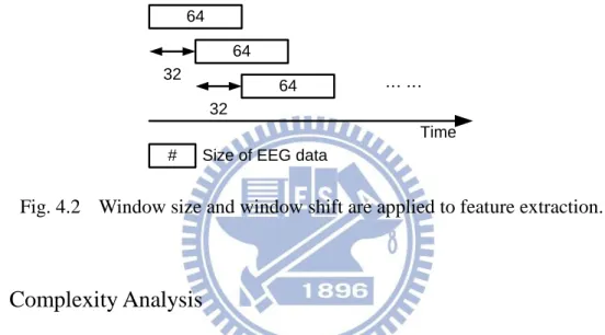 Fig.  4.2  shows  that  64  points  of  EEG  data  are  packed  with  32  points  overlap  from  previous  64  points  of  EEG  data