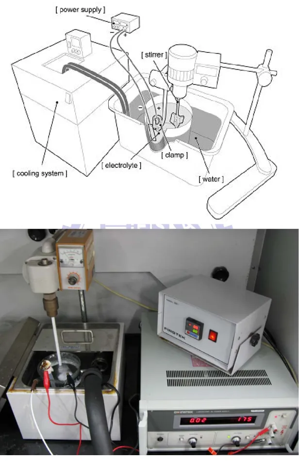Figure 3.2. A schematic diagram and practical cell picture of the experimental  fixtures used to fabricate AAO specimens