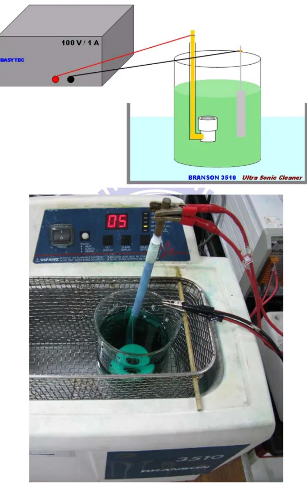 Figure 3.4. A schematic diagram and practical cell picture for pulse DC  electrodeposition