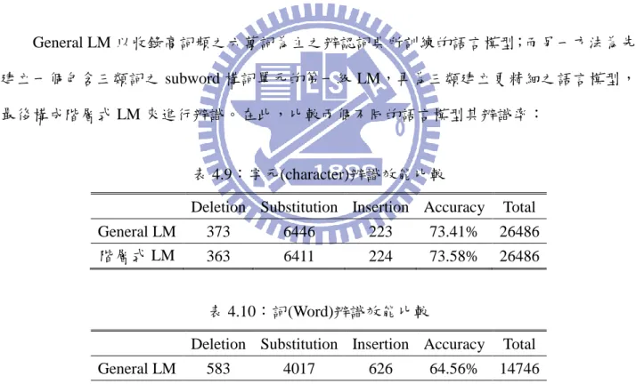 表 4.10：詞(Word)辨識效能比較 
