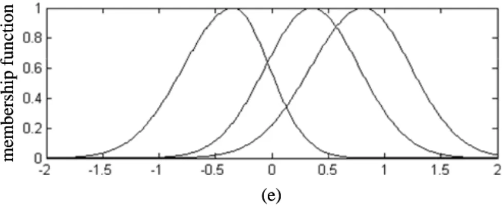 Fig. 2-10. Simulation results of ASAFNC for  q = 1 . 95 . 