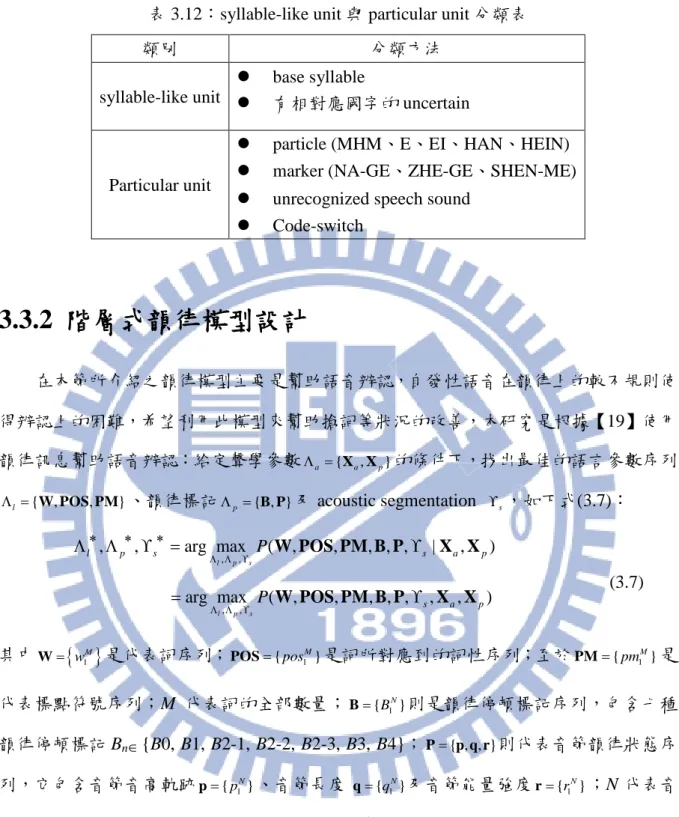 表 3.12：syllable-like unit 與 particular unit 分類表 