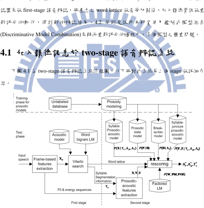 圖 4.1：以 two-stage 方式之韻律輔助中文語音辨認系統流程圖 