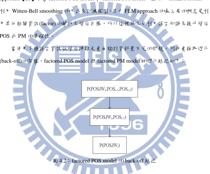 圖 4.2：factored POS model 的 back-off 路徑 