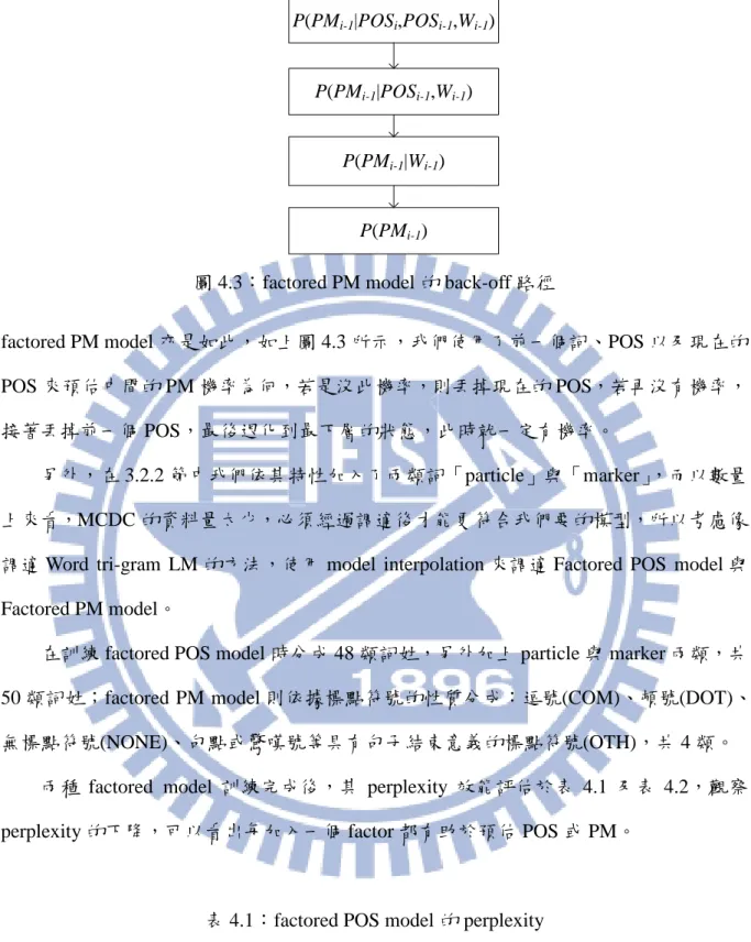 圖 4.3：factored PM model 的 back-off 路徑 