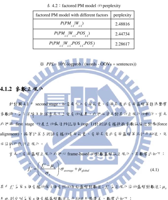 表 4.2：factored PM model 的 perplexity  factored PM model with different factors  perplexity 