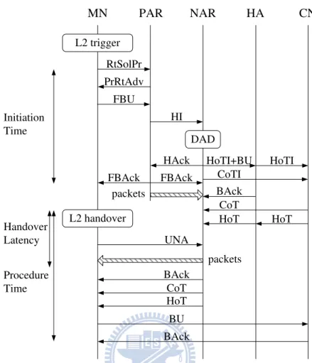 Figure 2.5: The FMIPv6 procedure with the eTEBU scheme