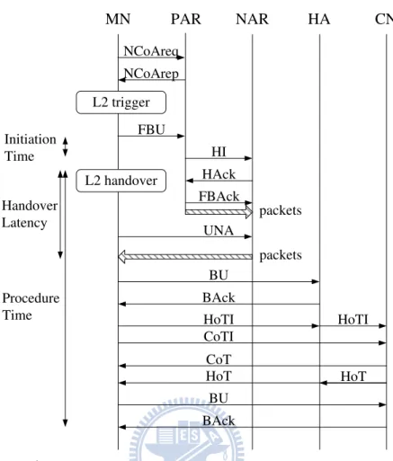 Figure 3.1: The enhanced FMIPv6 procedure in predictive mode
