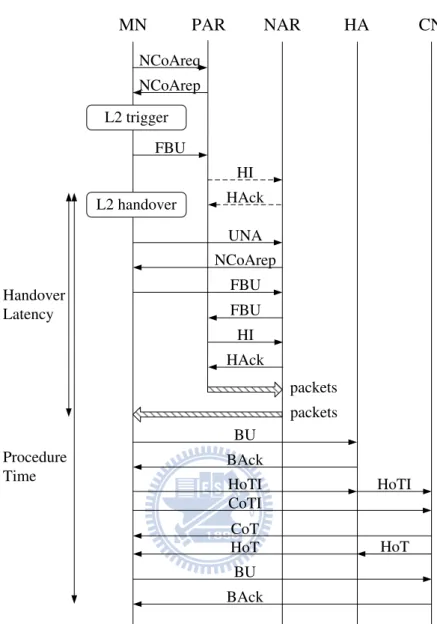 Figure 3.2: The enhanced FMIPv6 procedure in reactive mode