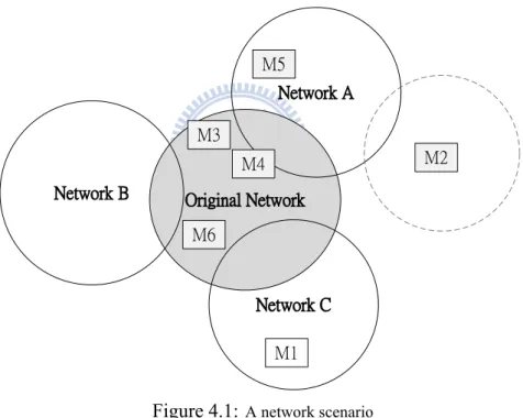 Figure 4.1: A network scenario