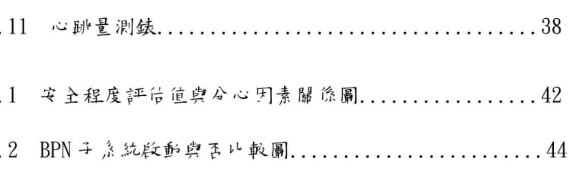 圖 3.11  心跳量測錶....................................38 