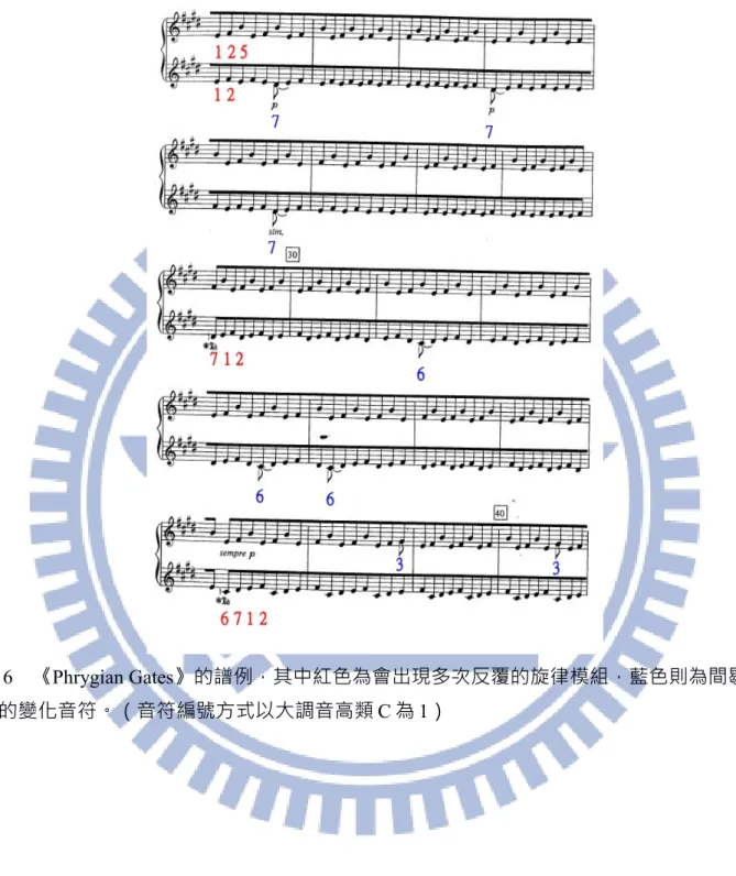 圖 6　《Phrygian Gates》的譜例，其中紅色為會出現多次反覆的旋律模組，藍色則為間歇插 入的變化音符。（音符編號方式以大調音高類 C 為 1）