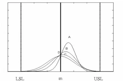 Figure 2. Four processes with  C pmk = 1.00 . 