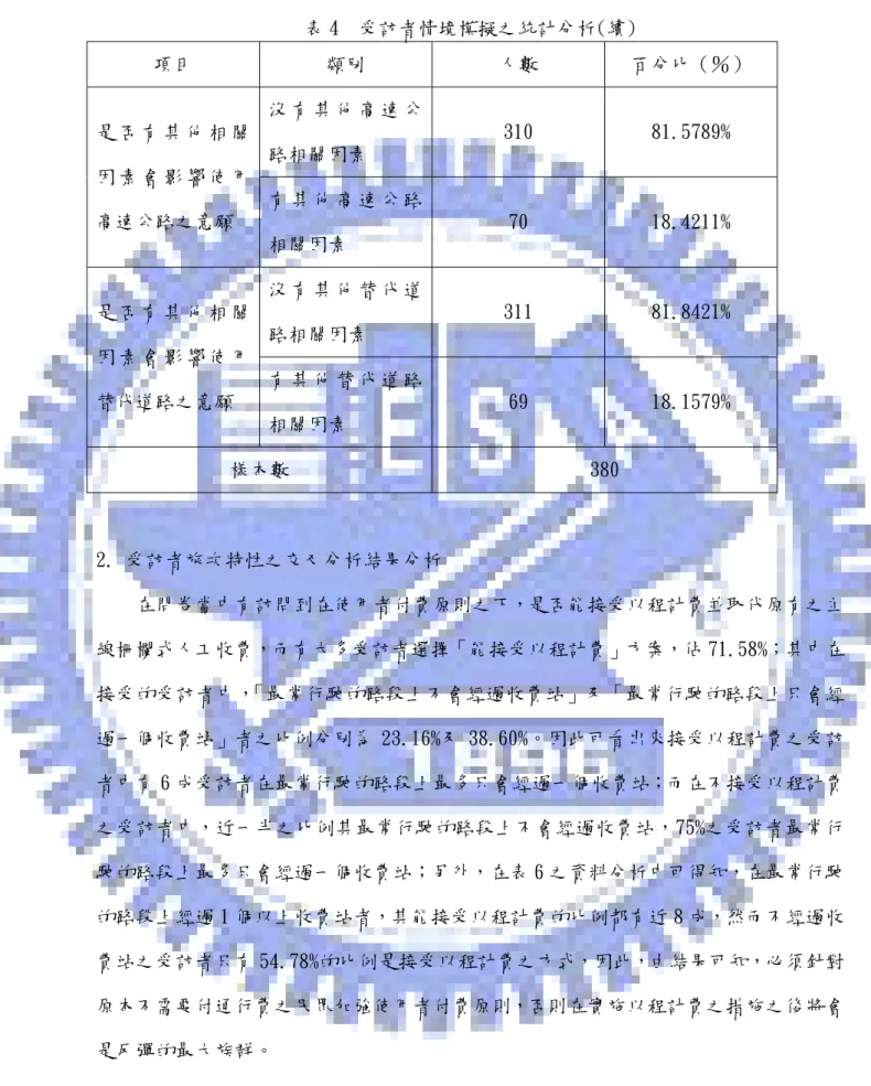 表 4  受訪者情境模擬之統計分析(續)  項目  類別  人數  百分比（％）  是 否 有 其 他 相 關 因 素 會 影 響 使 用 高速公路之意願  沒 有 其 他 高 速 公路相關因素  310  81.5789% 有 其 他 高 速 公 路 相關因素  70  18.4211%  是 否 有 其 他 相 關 因 素 會 影 響 使 用 替代道路之意願  沒 有 其 他 替 代 道路相關因素  311  81.8421% 有 其 他 替 代 道 路 相關因素  69  18.1579%  樣本數 