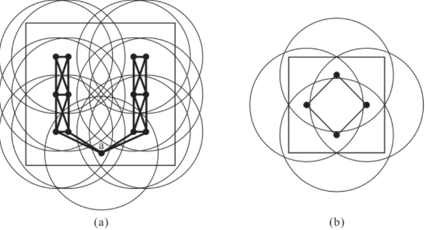 Figure 3.2: Observations of Theorem 2 and Theorem 3: (a) The network is 2-covered and 1-connected