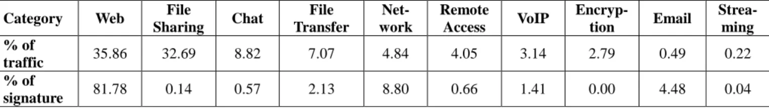 Table 7. Investigation result of trace selection. 