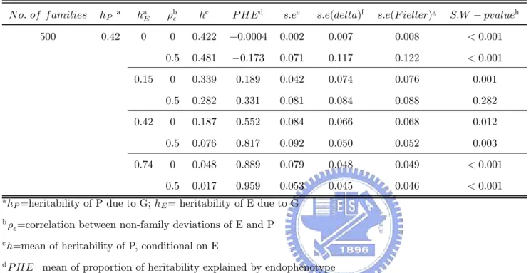 TABLE 7. Simulation results based on scenario I (2)
