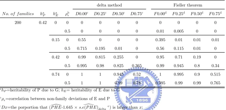 TABLE 8. Simulation results based on scenario I (3)