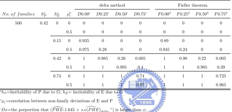 TABLE 9. Simulation results based on scenario I (4)