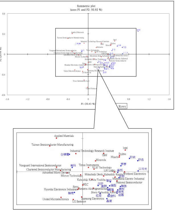 Figure 8 2001 Correspondence Analysis 