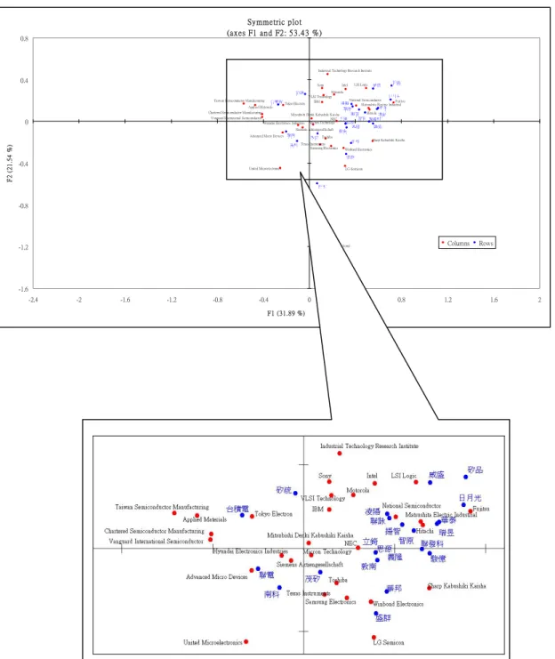 Figure 9 2003 Correspondence Analysis 