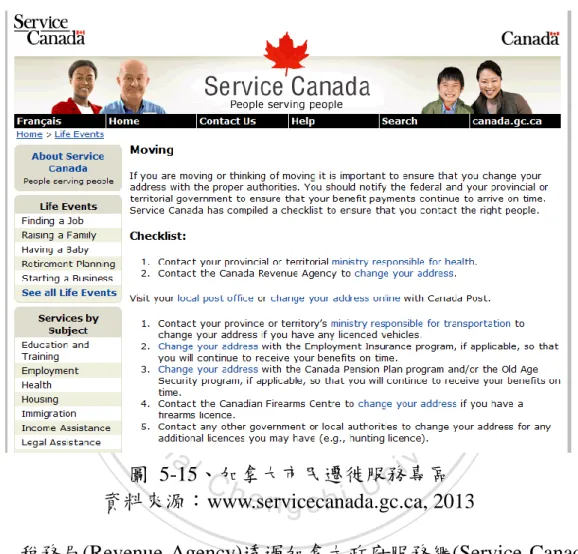 圖  5-15、加拿大市民遷徙服務專區  資料來源：www.servicecanada.gc.ca, 2013 