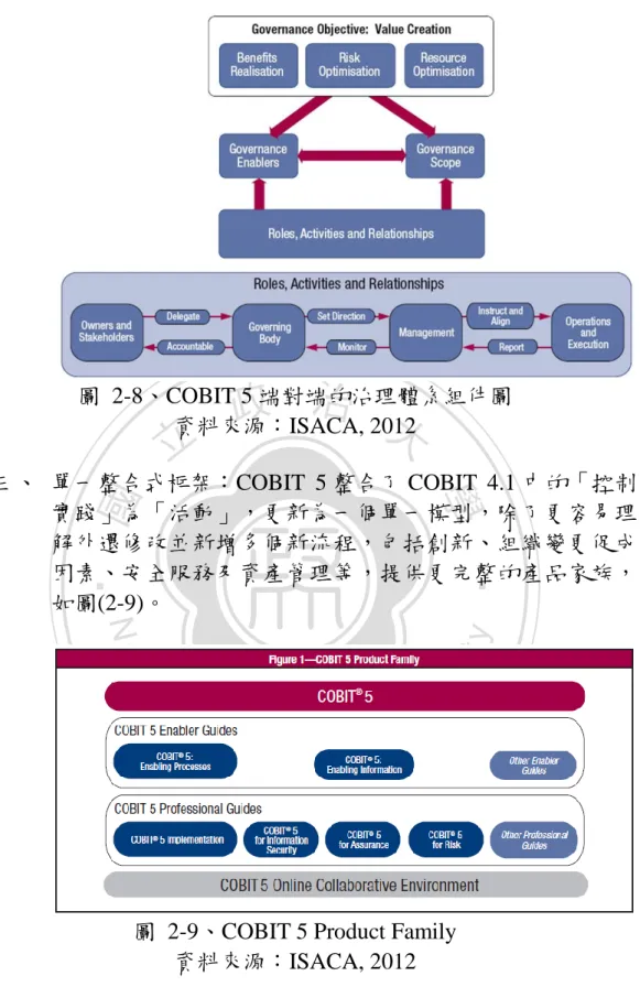 圖  2-9、COBIT 5 Product Family  資料來源：ISACA, 2012  四、  整體全面式方法：COBIT 5 列出七類企業 IT 治理與管理的 動力，目的在協助企業實施整體全面的 IT 治理與管理制 度：(1)原則、政策和框架；(2)流程；(3)組織和結構；(4) 文化道德和行為；(5)訊息；(6)服務、基礎設施和應用程序； (7)人員、技術和能力。所有動力均有一套共同維度，由利