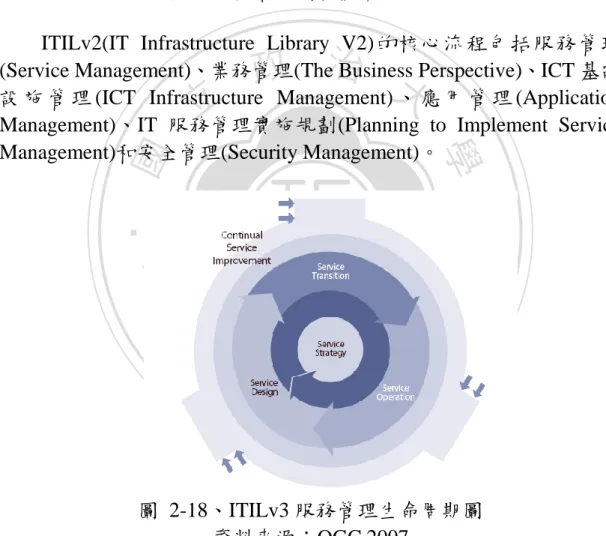 圖  2-18、ITILv3 服務管理生命周期圖  資料來源：OGC,2007 