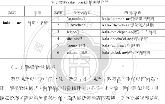 表 2 曆法(kala-…-ae)之構詞變化 66 詞綴  語意  編號  字根/語意  範例/語意  kala-…-ae  時期、季節  1  ’atamoho/?  kala-’atamoh-ae/跨年儀式時期  2  ’ilrovehe/?  kala-’ilroveh-ae/試做儀式時期  3  lelepe/豆子  kala-totalelepan-ae/曬豆子 67 時期  4  dha’olo/雨  kala-dhodha’ol-ae/梅雨季節  5  ’aomo  日本  kala-’aom