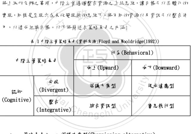 表 1 中階主管策略角色(資料來源:Floyd and Wooldridge(1992)) 