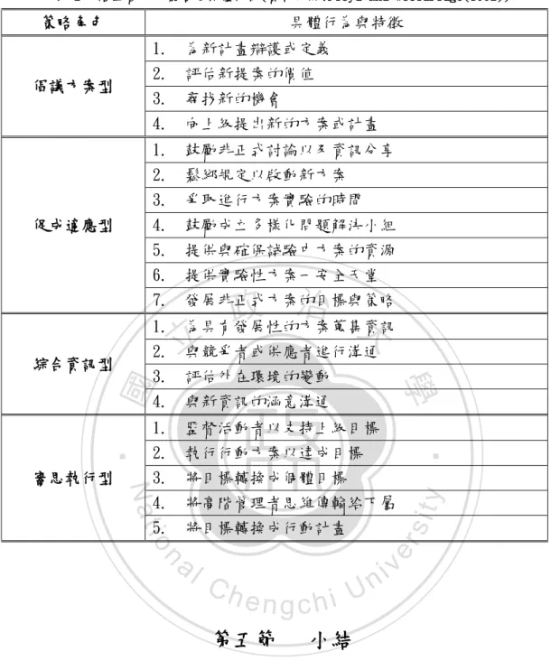 表 2 中階主管角色策略之具體行為(資料來源:Floyd and Wooldridge(1992)) 