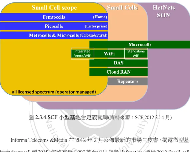 圖 2.3.4 SCF 小型基地台定義範疇 (資料來源：SCF,2012 年 4 月)