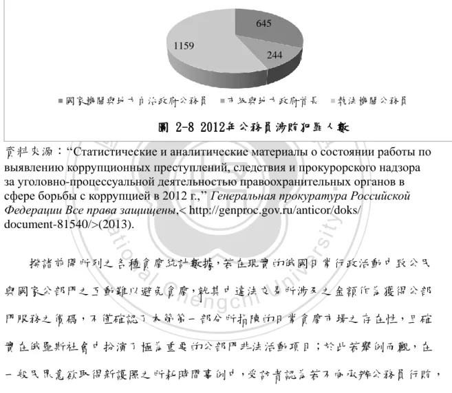 圖 2-8 2012年公務員涉賄犯罪人數