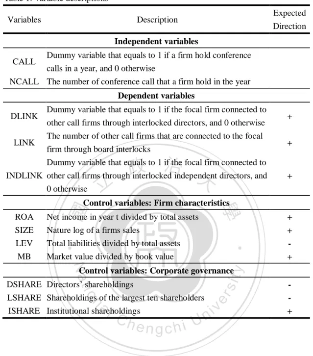 Table 1. Variable descriptions   