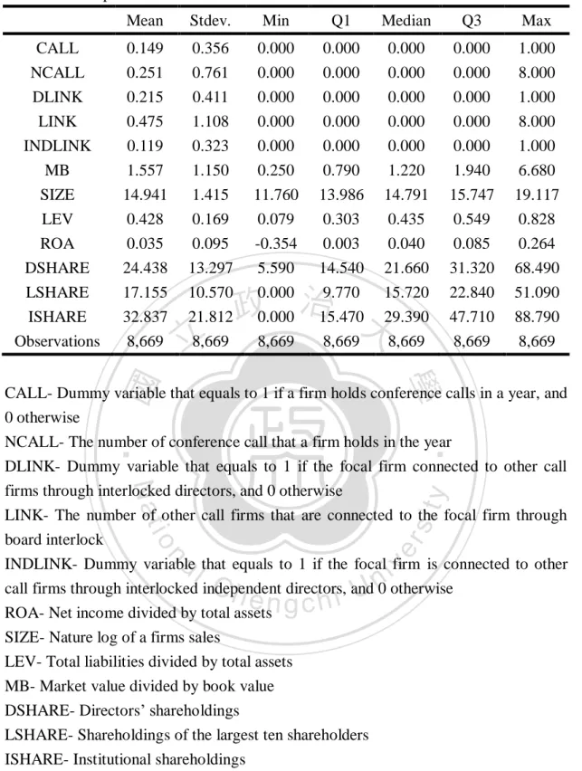 Table 9. Descriptive statistic   