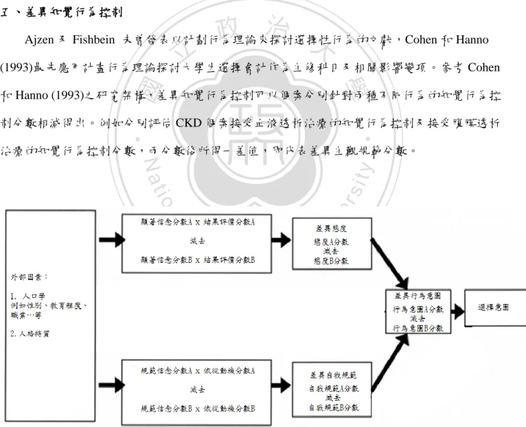 圖 3 -3-1  理性理論應用於選擇情境，A 與 B 分別代表不同的行為選項（間接測量） 資料來源：修改自 Ajzen &amp; Fishbein    (1980) 
