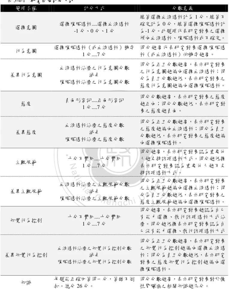 表 5-4-1  研究問卷計分方式  變項名稱  計分方式  分數意義  選擇意圖  選擇腹膜透析....選擇血液透析  -1 分、0 分、1 分  填答選擇血液透析計為 1 分，填答不確定計為 0 分，填答選擇腹膜透析計為-1 分。此題項代表研究對象之選擇 傾向血液透析、腹膜透析或不確定。  行為意圖  選擇腹膜透析（或血液透析）機率  1 分....7 分  得分越高代表研究對象選擇腹膜透析（或血液透析）的機率越高。  差異行為意圖  血液透析治療之行為意圖分數 減去  腹膜透析治療之行為意圖分數  得