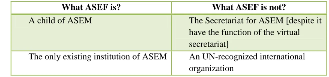 Table 13: Compilation of ASEF staff’s answers to the question to define ASEF: 