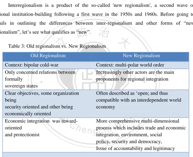 Table 3: Old regionalism vs. New Regionalism 