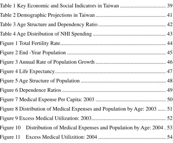 Table 1 Key Economic and Social Indicators in Taiwan .................................