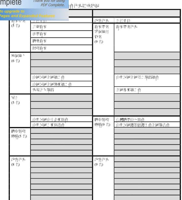 表 4-1、最近一屆監理與費協兩會代表組成狀況  監理委員會代表團體（29 名委員）  費協會代表團體（27 名委員）  主任委員  政府代表  主任委員  公衛專家  法學專家  醫療專家 專家學者 (5 名)  財務專家  專家學者代表  中華民國消費者文教基金會  中華民國消費者文教基金會  台灣省漁會  台灣省漁會  台灣省農會  台灣省農會  中國民國全國總工會  中國民國全國職業總工會  中華民國全國勞工聯盟總會 被保險人 (6 名)  康復之友聯盟  全國產業總工會  中華民國全國工業總會  