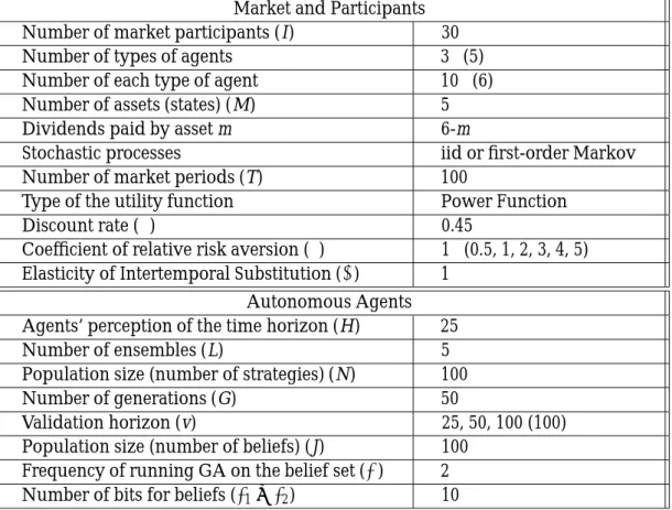 Table 1: Experimental Design