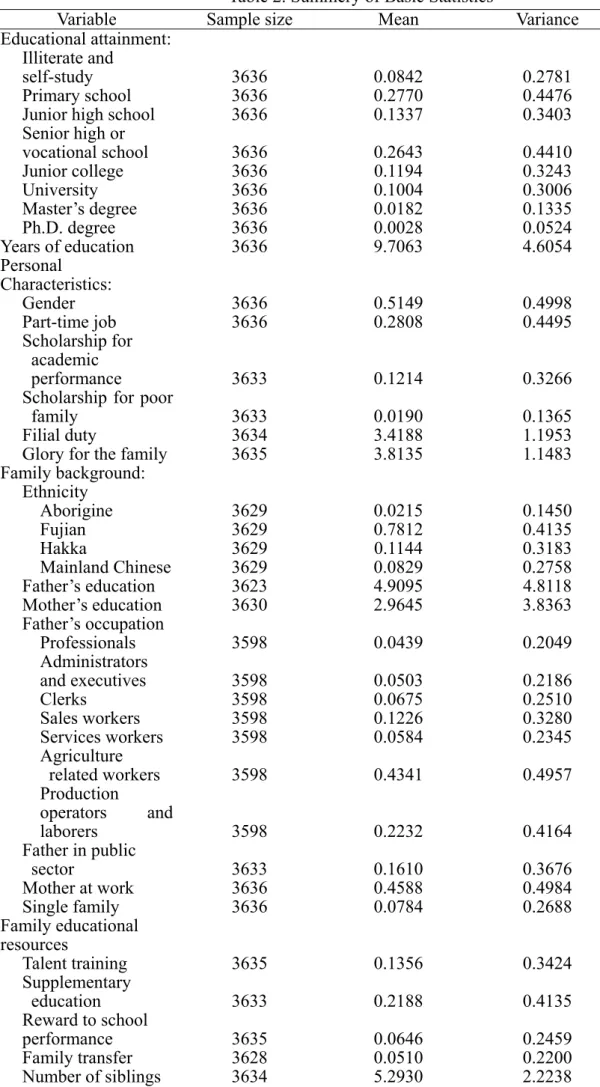 Table 2. Summery of Basic Statistics  Samp