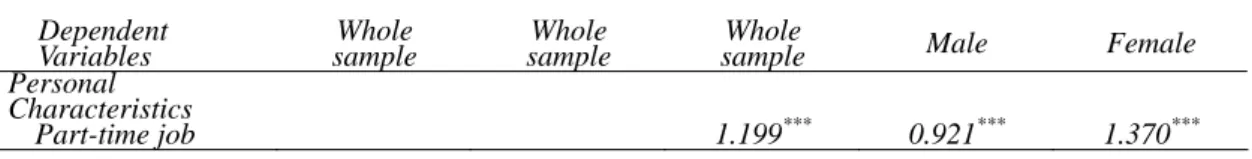 Table 5. Regression results for educational achievement 