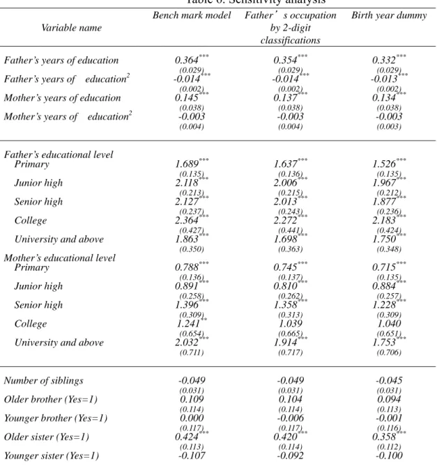 Table 6. Sensitivity analysis   