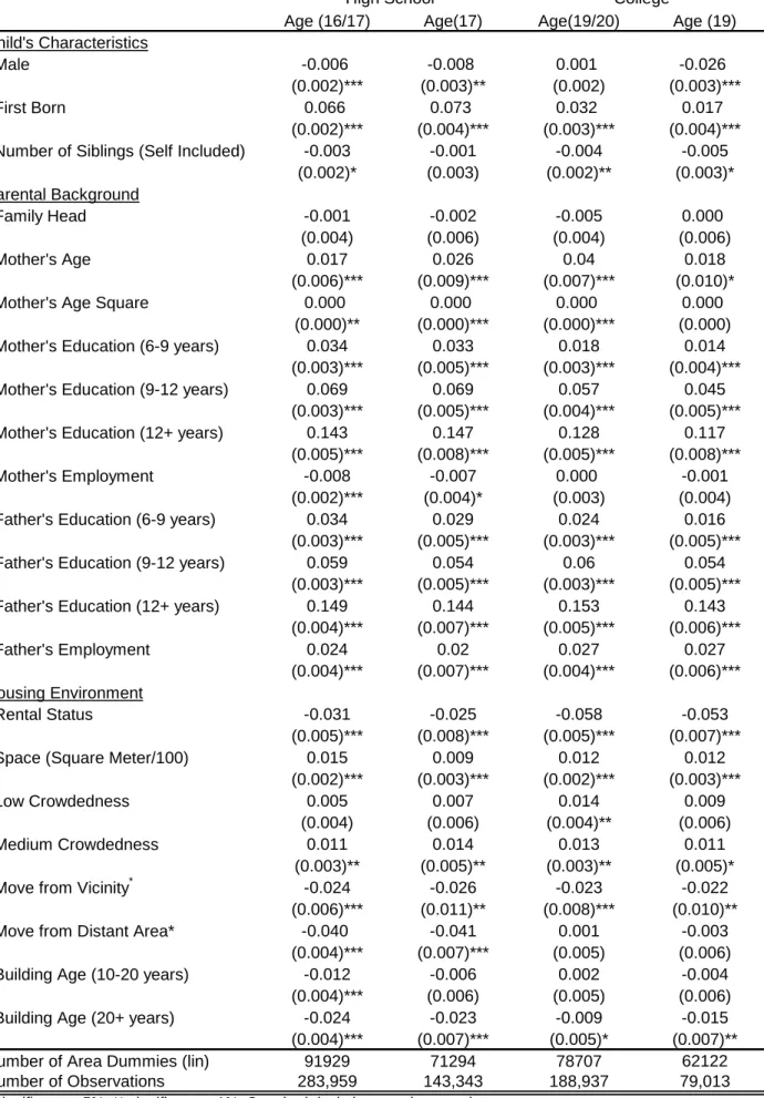 Table 5: Estimated Results of the Youth's Educational Achievements